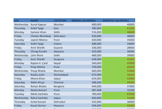 clean, format, merge, spilt excel data